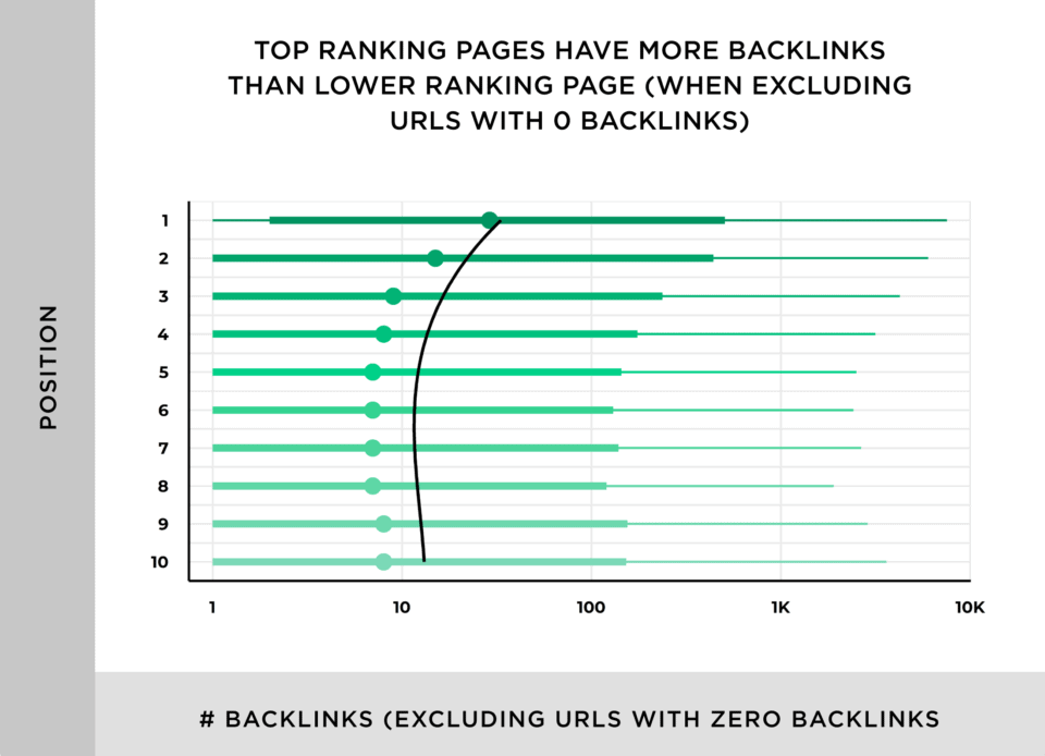 backlinks i najlepiej pozycjonowane strony