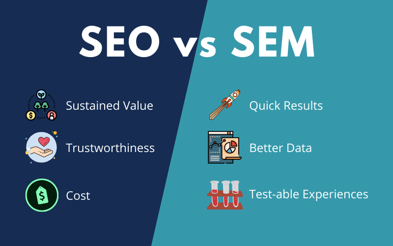 ¿Es mejor centrarse en SEO o SEM? 